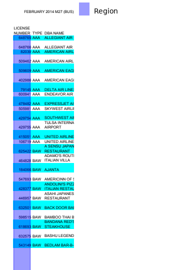 Result