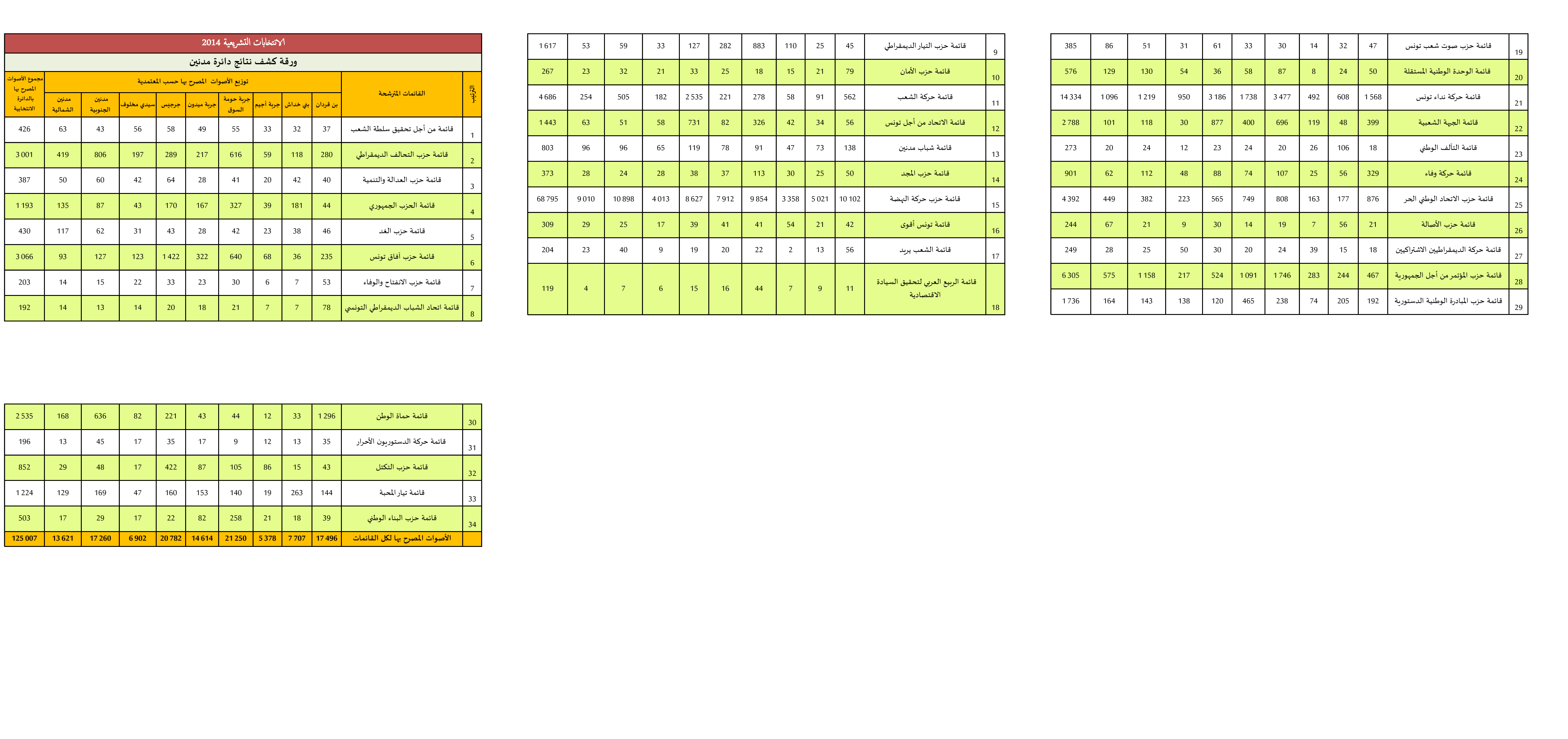 Result
