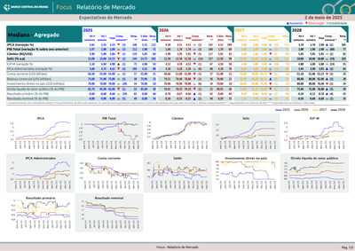 Extracting Economic Data from Brazil's Central Bank PDF