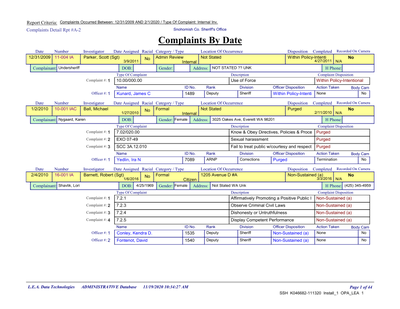 Complex Extraction of Law Enforcement Complaints