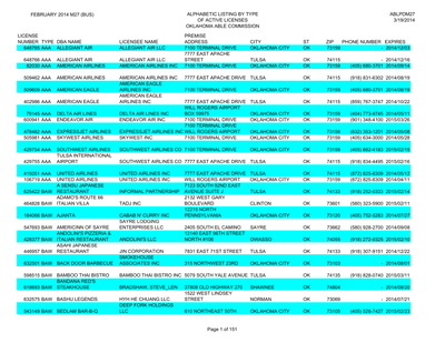 Extracting Data Tables from Oklahoma Booze Licensees PDF
