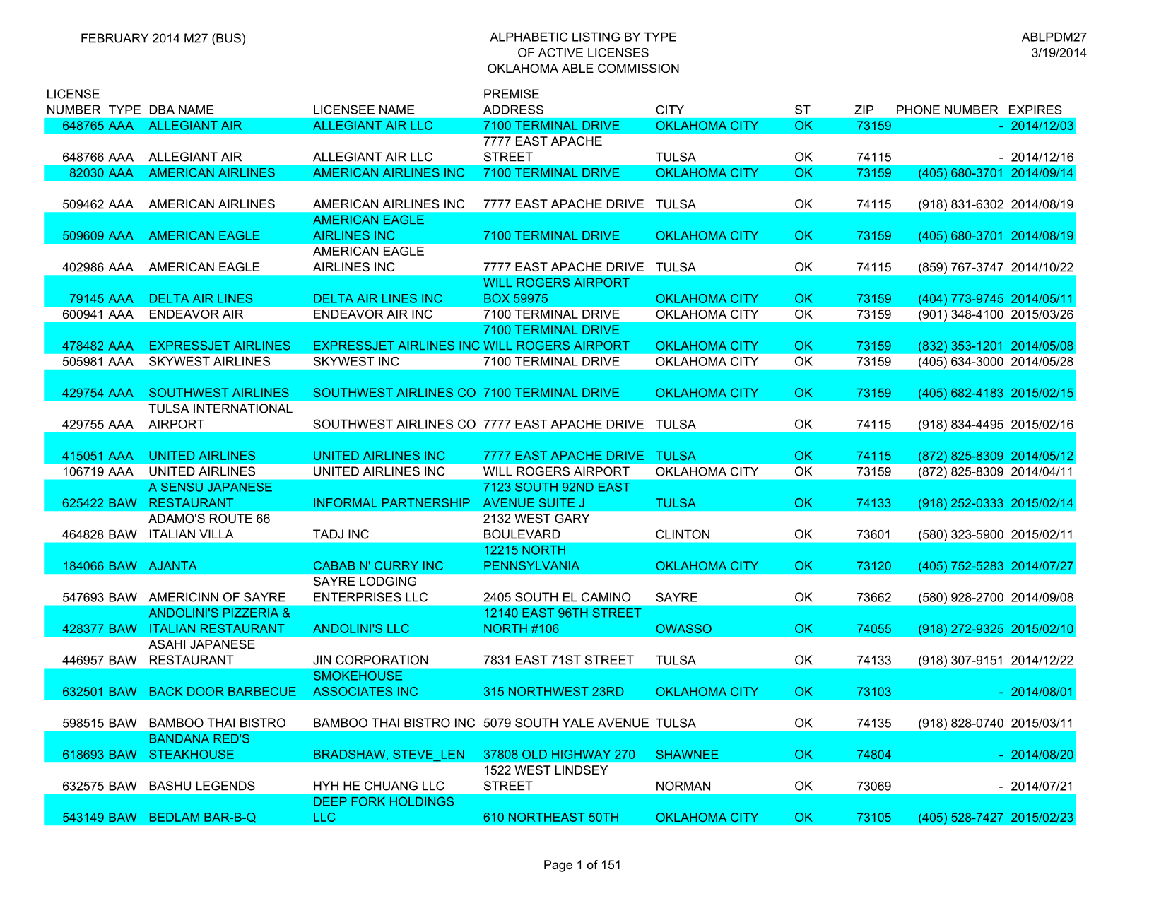 Extracting Data Tables from Oklahoma Booze Licensees PDF preview