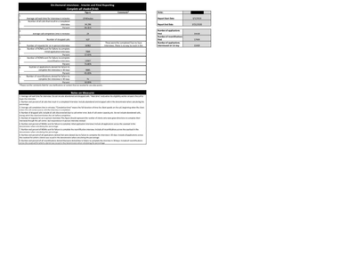 Extracting State Agency Call Center Wait Times from FOIA PDF