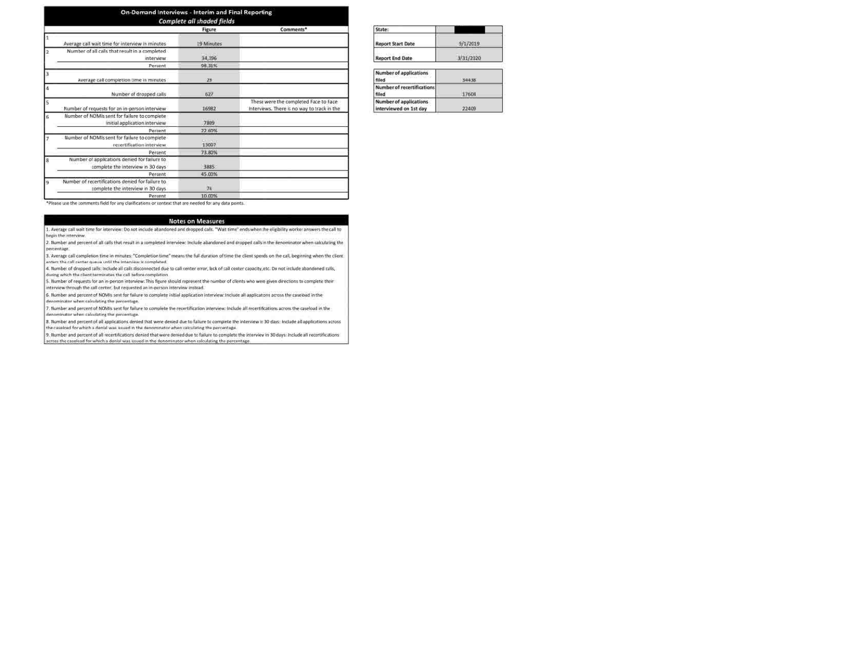 Extracting State Agency Call Center Wait Times from FOIA PDF preview